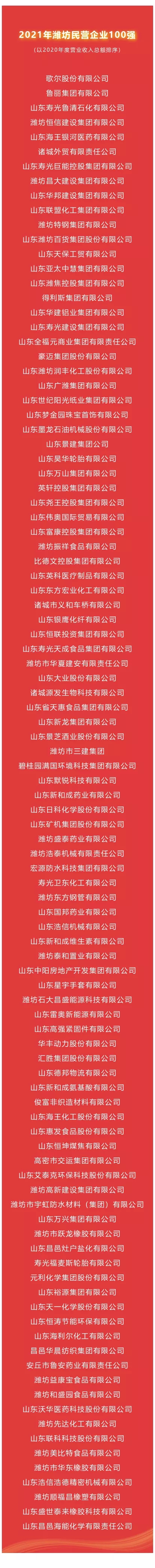潍坊民营企业100强榜单宣布